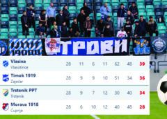 Zaječarski Timok 1919 bije bitku za opstanak